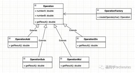 结构型设计模式总结 - 开发者联盟