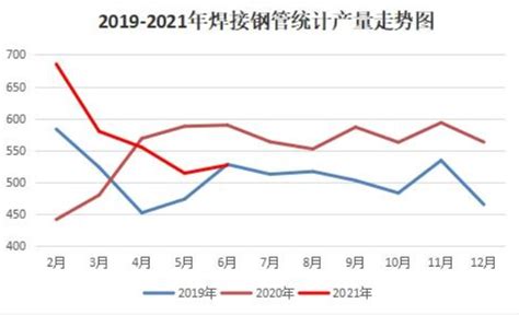 2018-2023年中国不锈钢管行业市场发展现状调研与投资趋势前景分析报告_不锈钢管调研报告_不锈钢管市场调研_博思数据