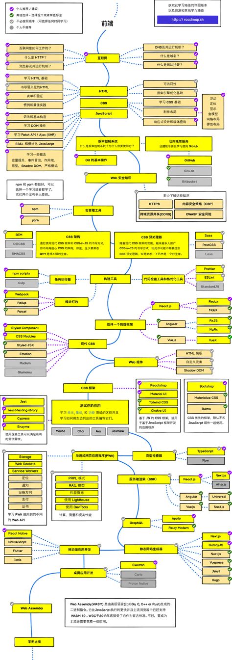 Java程序员怎么规划五年职业生涯 - 知乎