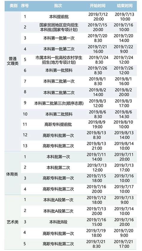2023年重庆高考分数线一览表（含一本,二本,专科分数线）_学习力