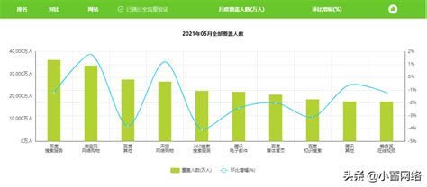 企业营销如何推广市场（怎样使用SEO占领流量）-8848SEO