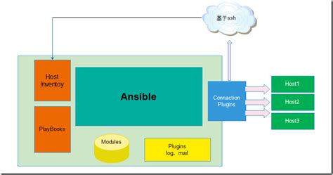 Linux下的自动化运维工具ansible初探,Linux系统 - 音效素材网