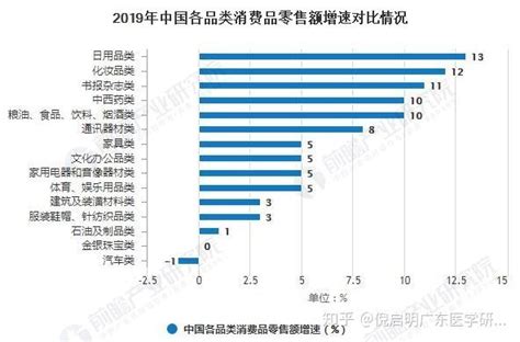 2018-2023年中国化妆品产业市场竞争现状调查与未来发展趋势预测报告_观研报告网