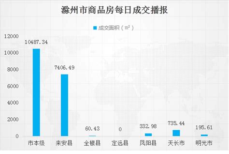 上海推出今年第四批次集中供应楼盘，涉12421套房源__财经头条