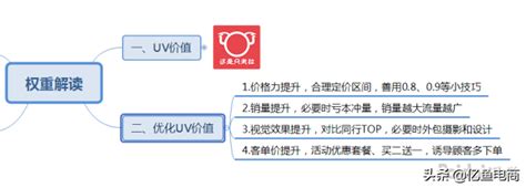 uv价值是什么意思啊？淘宝电商pv和uv的区别是什么？-超梦电商