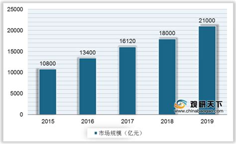 2021中国跨境电商行业细分领域及消费者行为数据分析_同花顺圈子