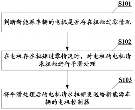 FANUC技术沙龙 | ROBODRILL中的大力士-高扭矩主轴介_发那科加工中心|发那科慢走丝|发那科机器人|发那科钻攻中心-FANUC机床 ...