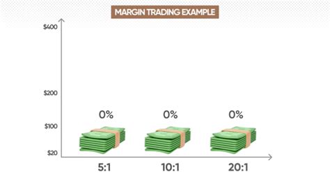 What is Margin Trading and Why Do We Need It? – Lendroid