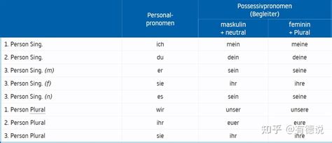 德语语音（第二版）-外研社综合语种教育出版分社