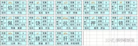 屠的意思,屠的解释,屠的拼音,屠的部首,屠的笔顺-汉语国学