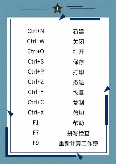 wps表格快捷键命令大全表