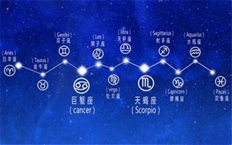 天秤星座上升星座查询(如何找到你的上升星座)