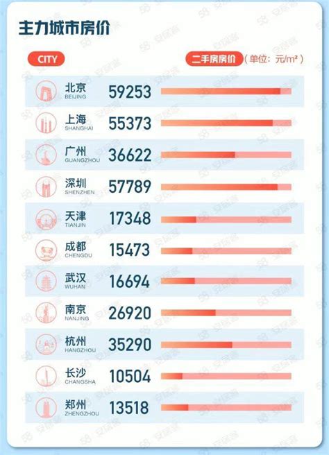 杭州二手房挂牌突破13万套 挂牌价降的居然比涨的多_凤凰网视频_凤凰网