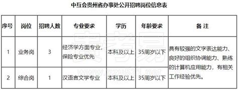 贵州丹寨举行“东西部劳务协作”专场招聘会-人民图片网
