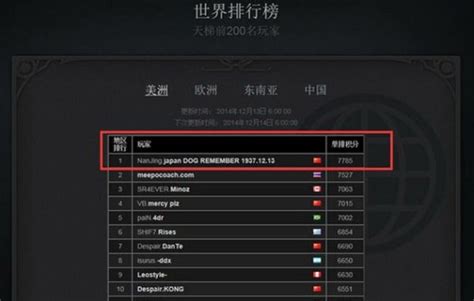 dota竞技类游排行榜_DOTA2 网游排行榜(3)_中国排行网