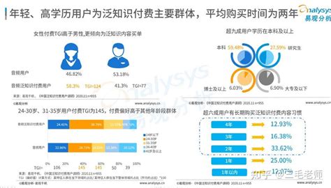 艾媒咨询｜2022年中国知识付费行业报告 - 21经济网