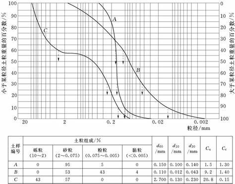 1g带宽能同时满足多少用户