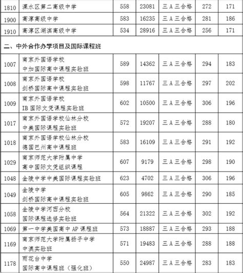 2023年南京中考分数段表公布_初三网