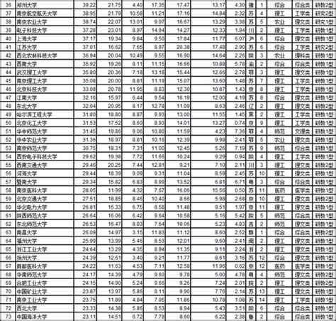 2019中国大学排行榜100强名单_2019中国大学排行榜发布：武书连大学排名_排行榜