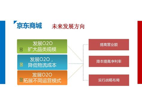 京东内容推广渠道有哪些 2020年最全汇总供参考_公司新闻_杭州酷驴大数据