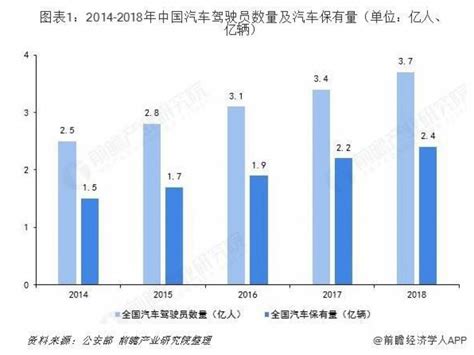 2021年中国租车市场年度综合分析 | 人人都是产品经理