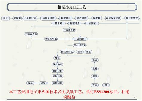 桶装水 - 知乎