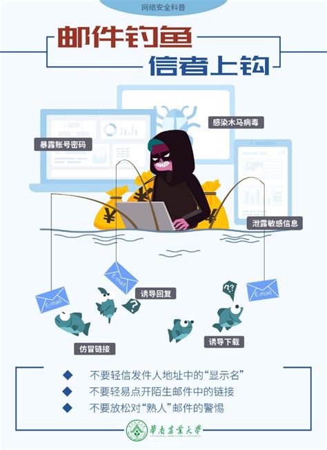 关于防范钓鱼邮件的网络安全提醒-上海交通大学网络信息中心