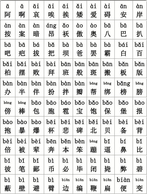2500个常用汉字拼音大全_word文档在线阅读与下载_文档网