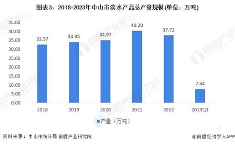聚焦中国产业：2023年中山市特色产业之新能源装备产业全景分析(附产业空间布局、发展现状及目标、竞争力分析)_前瞻趋势 - 前瞻产业研究院