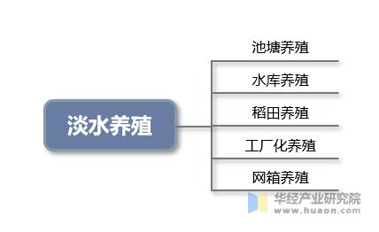 江西水产养殖项目选择鱼塘防渗膜，鱼塘防渗膜具有很好的防渗效果