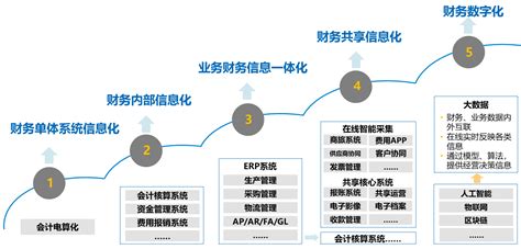 从数据中台的演进之路看未来发展，你需要是中台吗