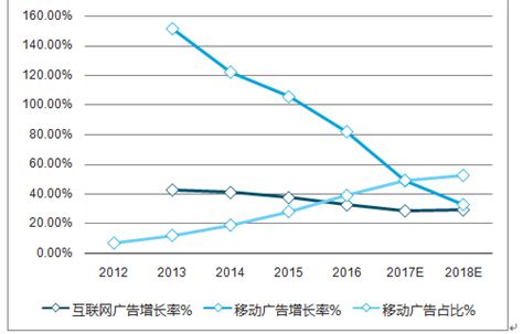 2021年中国互联网广告市场分析报告-市场供需现状与投资商机研究_观研报告网