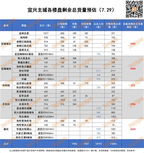 2021宜兴市第七次人口普查数据- 无锡本地宝