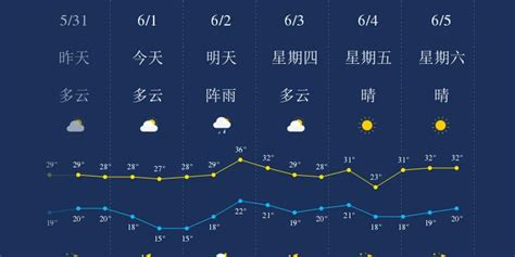 许昌天气15天预报明天,15天预报天气天气预报,昌天气15天预报_大山谷图库
