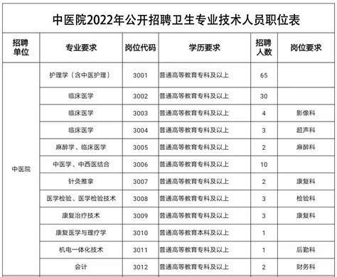 2023年河南省新乡市延津县事业单位招聘307人公告