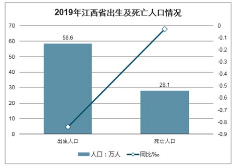 2017年江西省萍乡市地区生产总值与常住人口情况分析_观研报告网