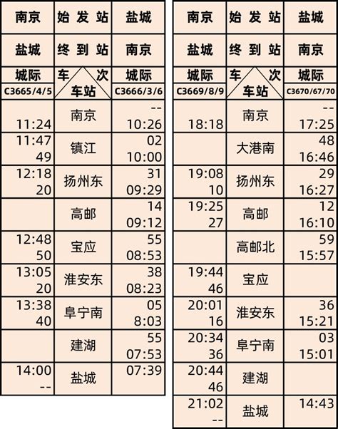 南京到盐城高铁时刻表（最新）- 南京本地宝