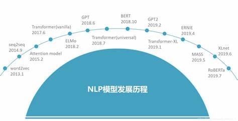 自然语言处理最新模型