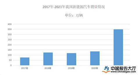 汽车行业数据分析：2020年中国纯电动汽车销量规模达111.5万辆-新浪汽车