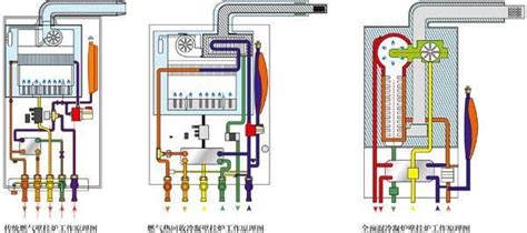 壁挂炉主要配件（一）——循环水泵工作原理、故障与解决办法 - 风机汇