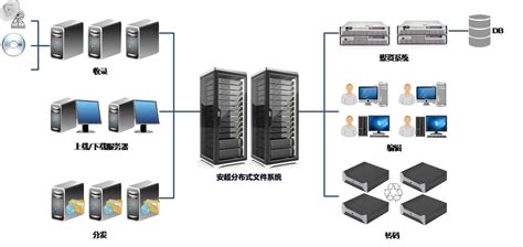 大容量二级存储-星实信息-并行文件系统 分布式存储 分布式文件系统
