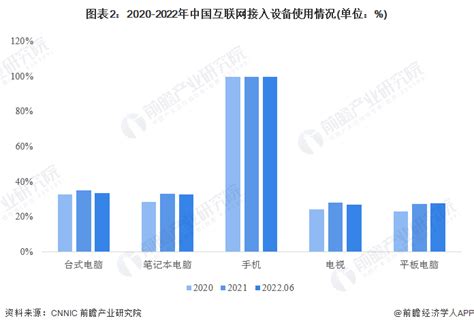 2023年中国互联网接入现状分析 高速网络需求快速提升_研究报告 - 前瞻产业研究院