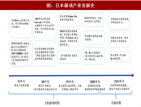 二次元游戏用户洞察：月度人均游戏时长29.6小时 黏性极高