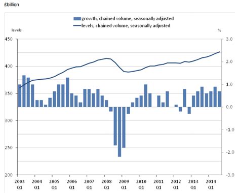 英国三季度GDP终值同比下修 英镑大跌|英镑|英国经济|GDP_新浪财经_新浪网