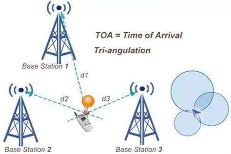 无线定位技术TDOA的综合论述（一） - 知乎