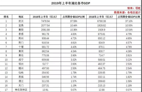 咸宁市2023年最好的中专排名前十的职业学校一览表（公办+民办）-中专排名网