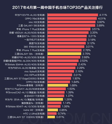 2018三季度中国手机品牌销量排名及分析 - 知乎