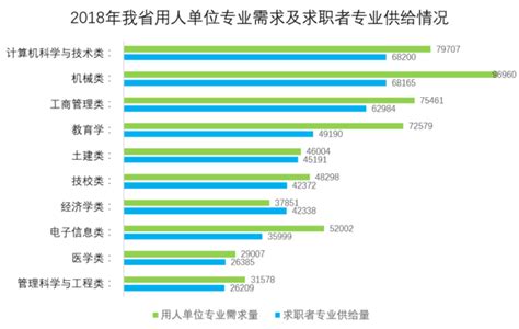2017年第一季度河南省人才市场分析报告出炉_职教人