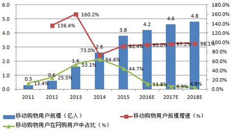 2022年中国电商物流发展现状及未来发展趋势分析[图]_智研咨询