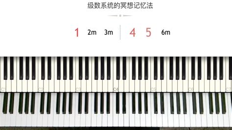 五线谱简谱调号对照表-ygx52 - 弹琴吧